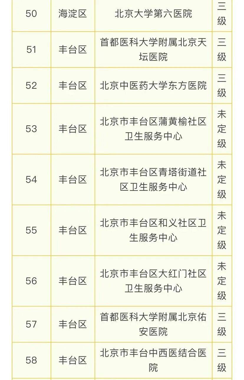 北京108家医疗机构提供睡眠门诊服务，门头沟有2家——
