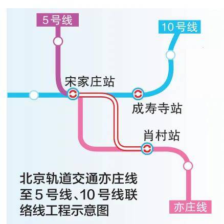 京郊通勤再提速！地铁亦庄线迎新进展：或再延伸，通州南部将增设地铁站……