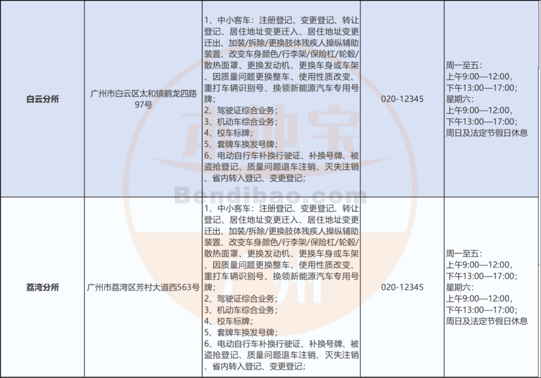 广州各车管所业务受理范围和办理地址一览表