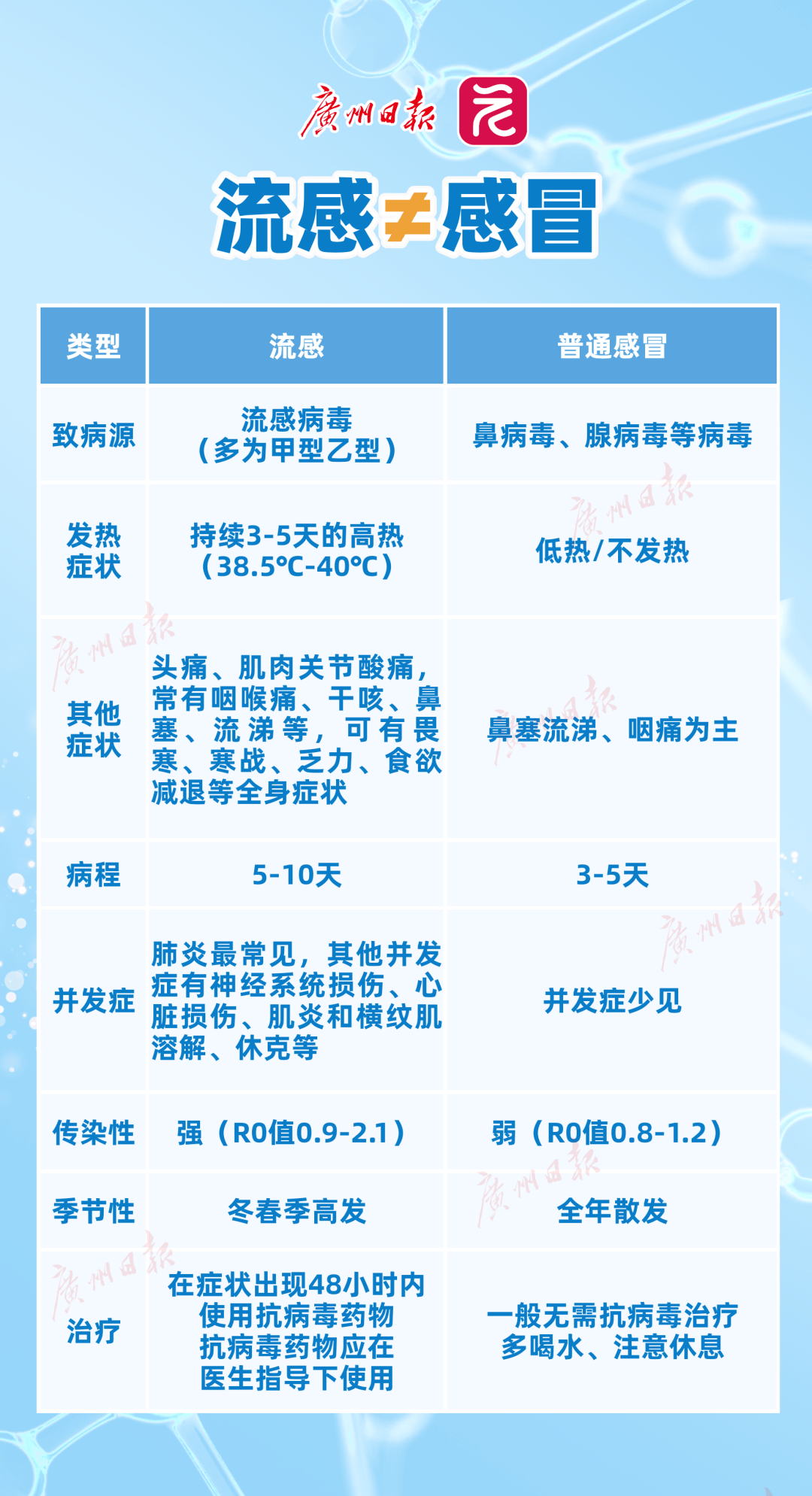  2020年全国病毒感染死了多少人了呢(2020年全国病毒感染死了多少人了呢视频)