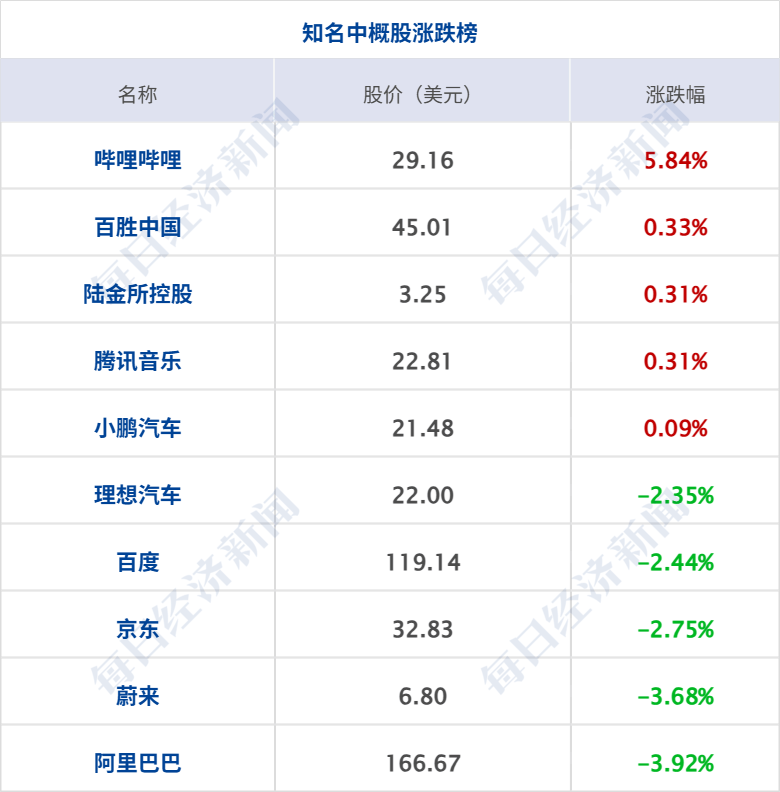 崩了！黄金创12年来最大单日跌幅；泽连斯基称已准备好结束俄乌冲突；剑指谷歌，OpenAI推出浏览器；中荷围绕安世半导体交换意见丨每经早参