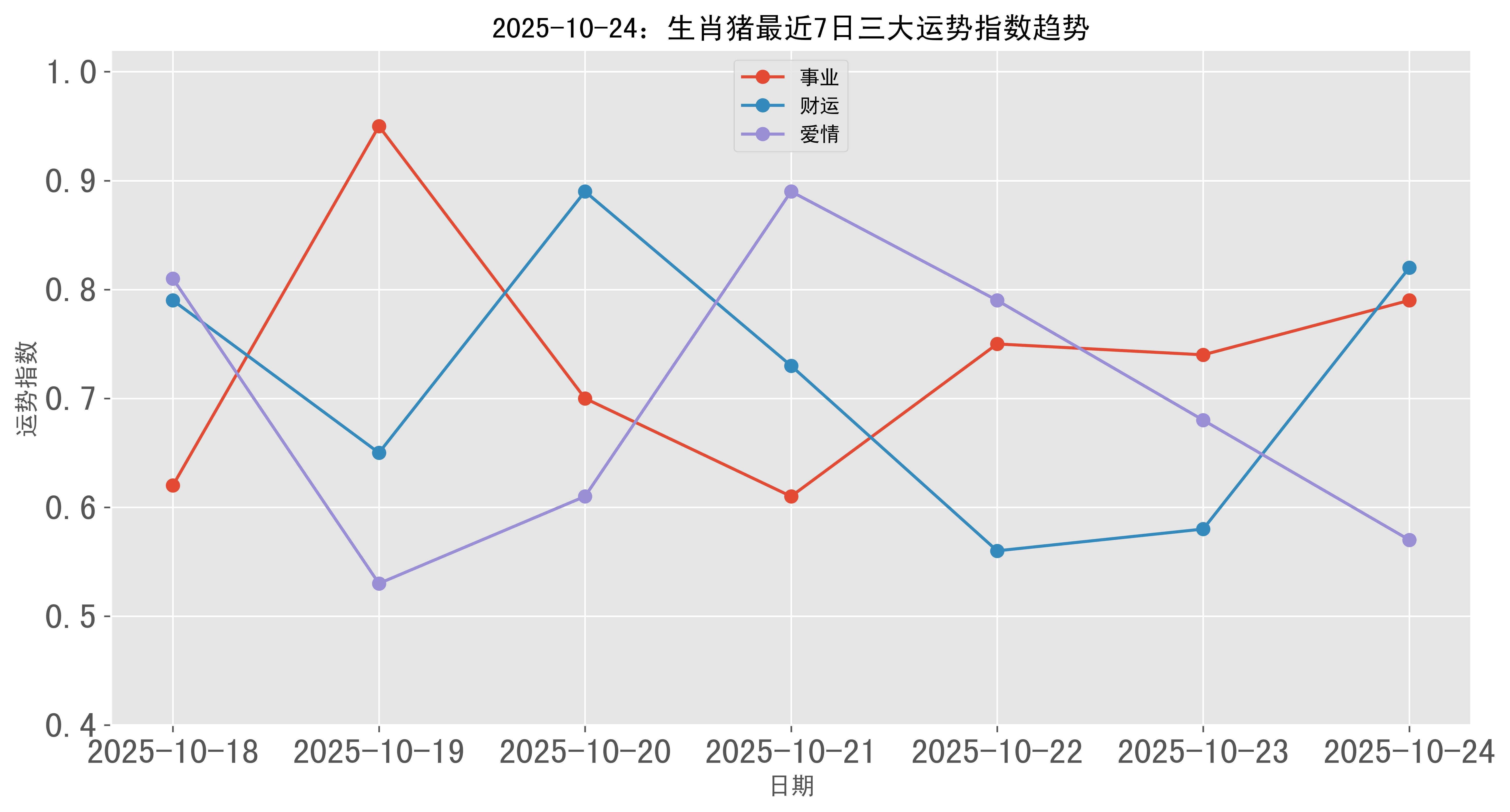 农历十月二十四生肖猪运势(十月二十四生的人好吗)