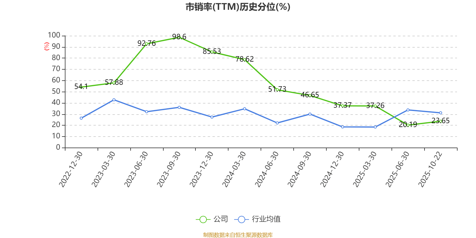 雅艺科技:2025年前三季度净利润177.93万元 拟10派0.9元 雅艺科技:2025年前三季度净利润177.93万元 拟10派0.9元