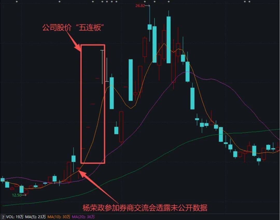 董秘线上“泄密”后，公司股价“五连板”！光华科技及董秘收警示函