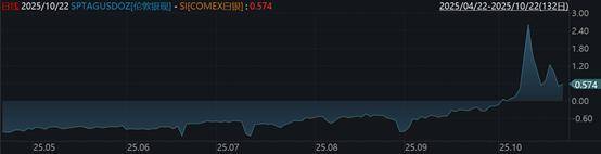 单日狂泻7%，白银价格创12年来最大单日跌幅