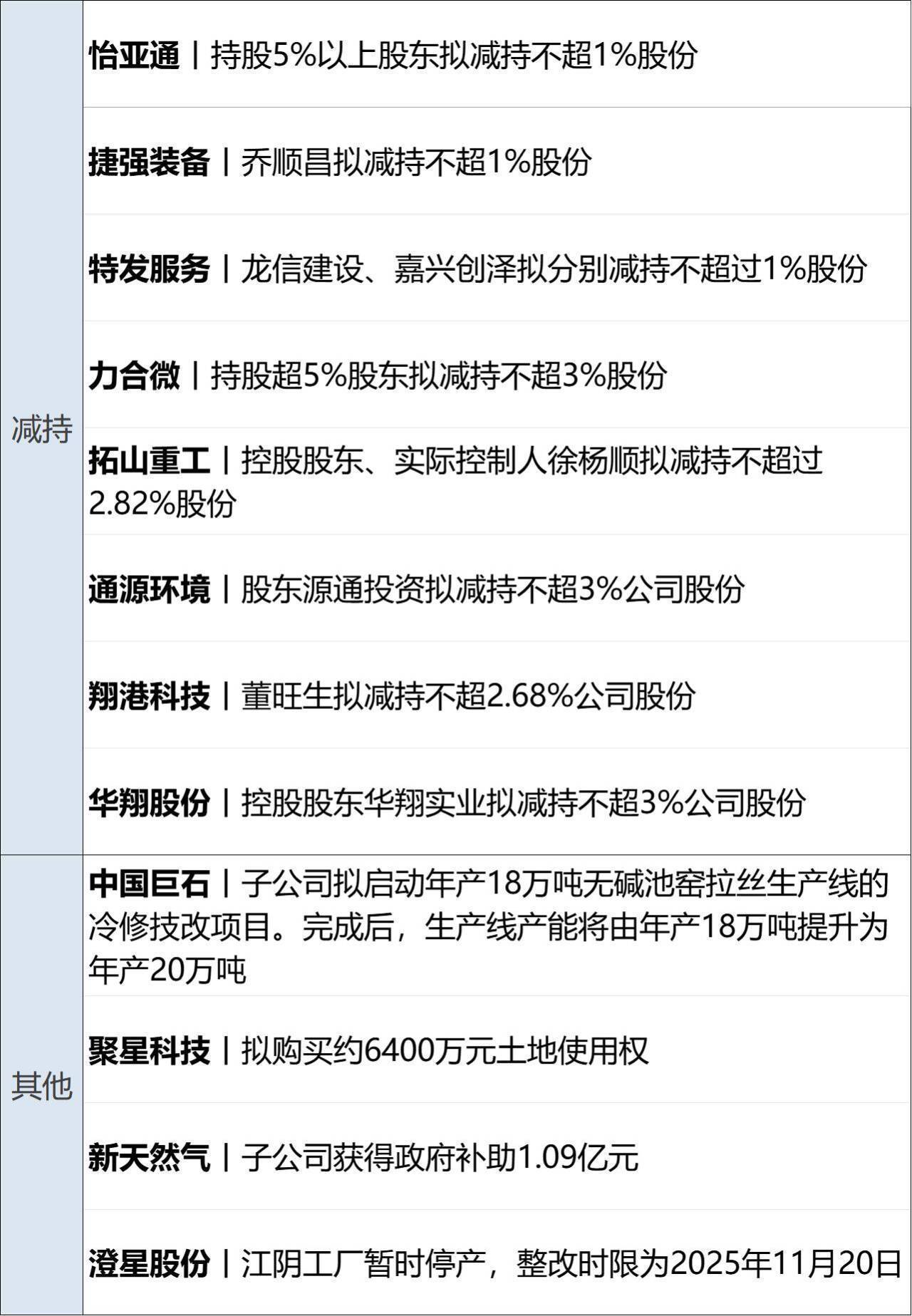崩了！黄金创12年来最大单日跌幅；泽连斯基称已准备好结束俄乌冲突；剑指谷歌，OpenAI推出浏览器；中荷围绕安世半导体交换意见丨每经早参