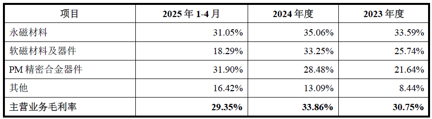 财说| IPO募资资金大量闲置却仍要“圈钱”，新莱福并购有何蹊跷？