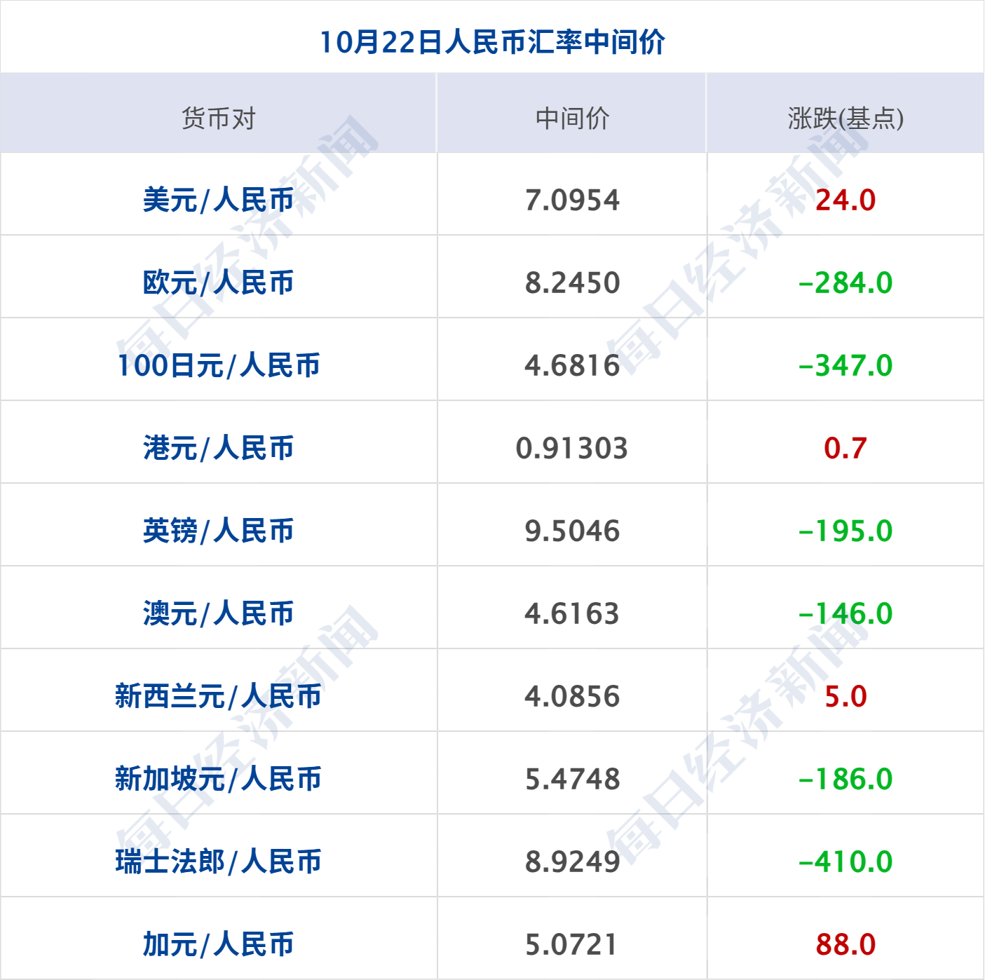 特朗普称取消与普京在布达佩斯会面；美国国债总额首超38万亿美元；特斯拉Q3净利降29%；京东“国民好车”001号拍出7819万元丨每经早参