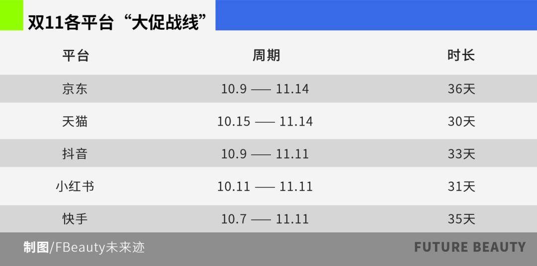 激战的双11与静默的前三季