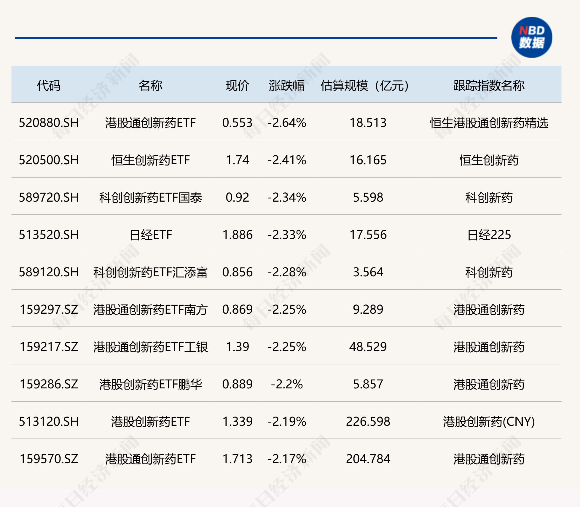 ETF今日收评 | 国证2000ETF基金涨近5%，煤炭、化工相关ETF涨超2%