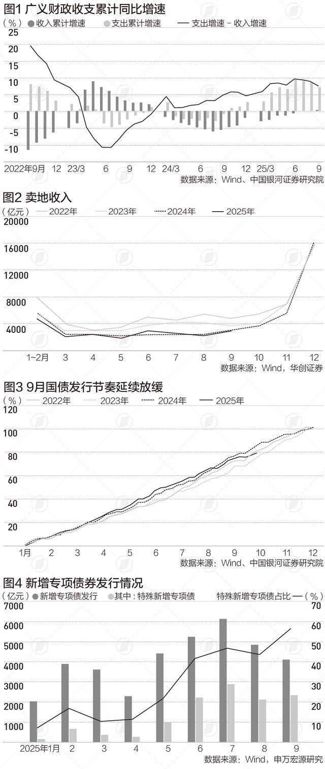 今年以来广义财政收入增速首次转正，增量政策陆续出台实施|财税益侃