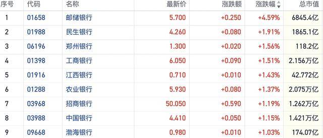资金追捧红利资产带动内银股走强 农业银行H股冲击11连涨