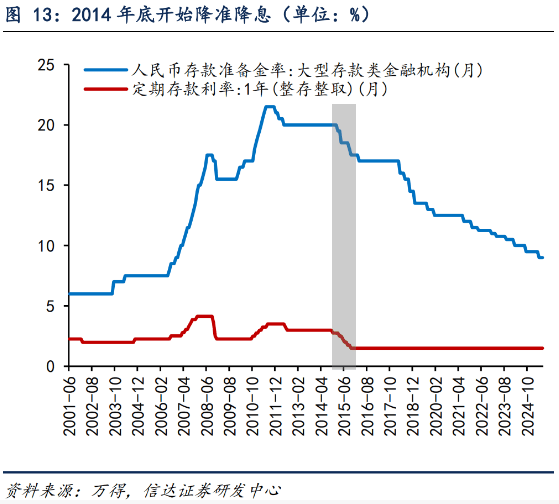 一个重要发现 一个重要发现