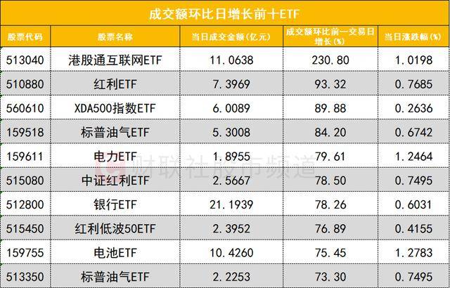 数据看盘多路资金激烈博弈量子科技概念股 机构、知名游资大笔甩卖黄河旋风