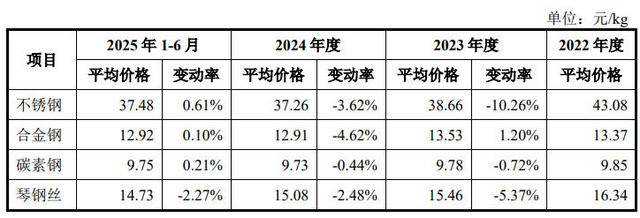 一家三口闯北交所:立洲精密亲属公司如影随形 外协费用激增(图2)