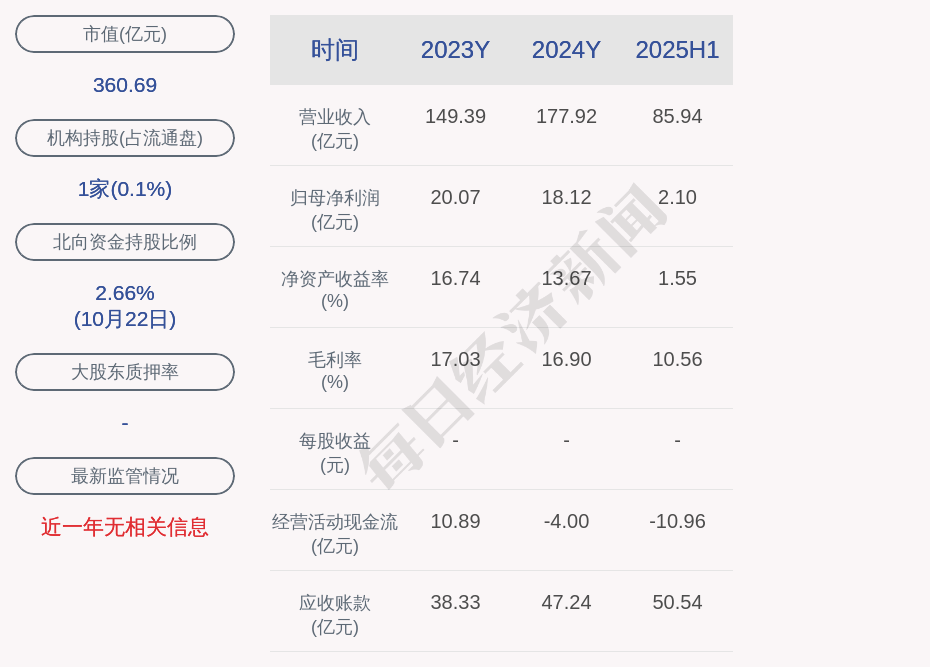 三一重能控股子公司2334万元项目环评获原则同意