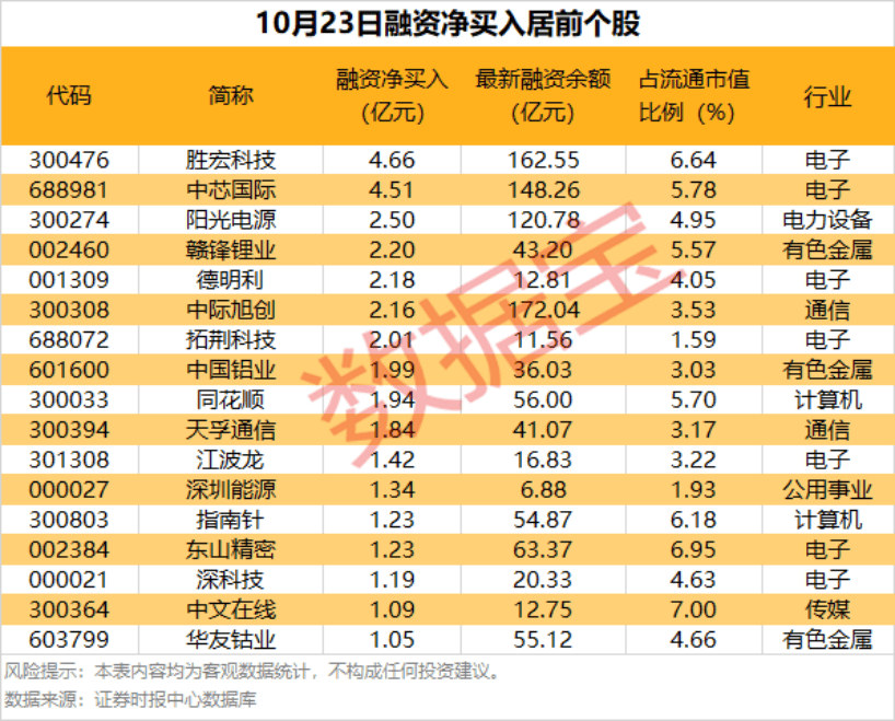 中长线资金新建仓股曝光！