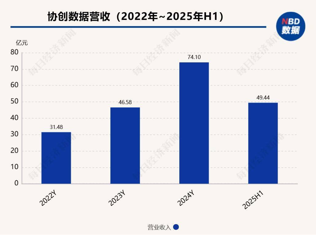 拟发行H股，协创数据递表联交所，A股股价年内已翻倍