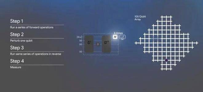 追忆杨振宁、趣说量子力学,潘建伟复旦开讲! 追忆杨振宁、趣说量子力学,潘建伟复旦开讲!