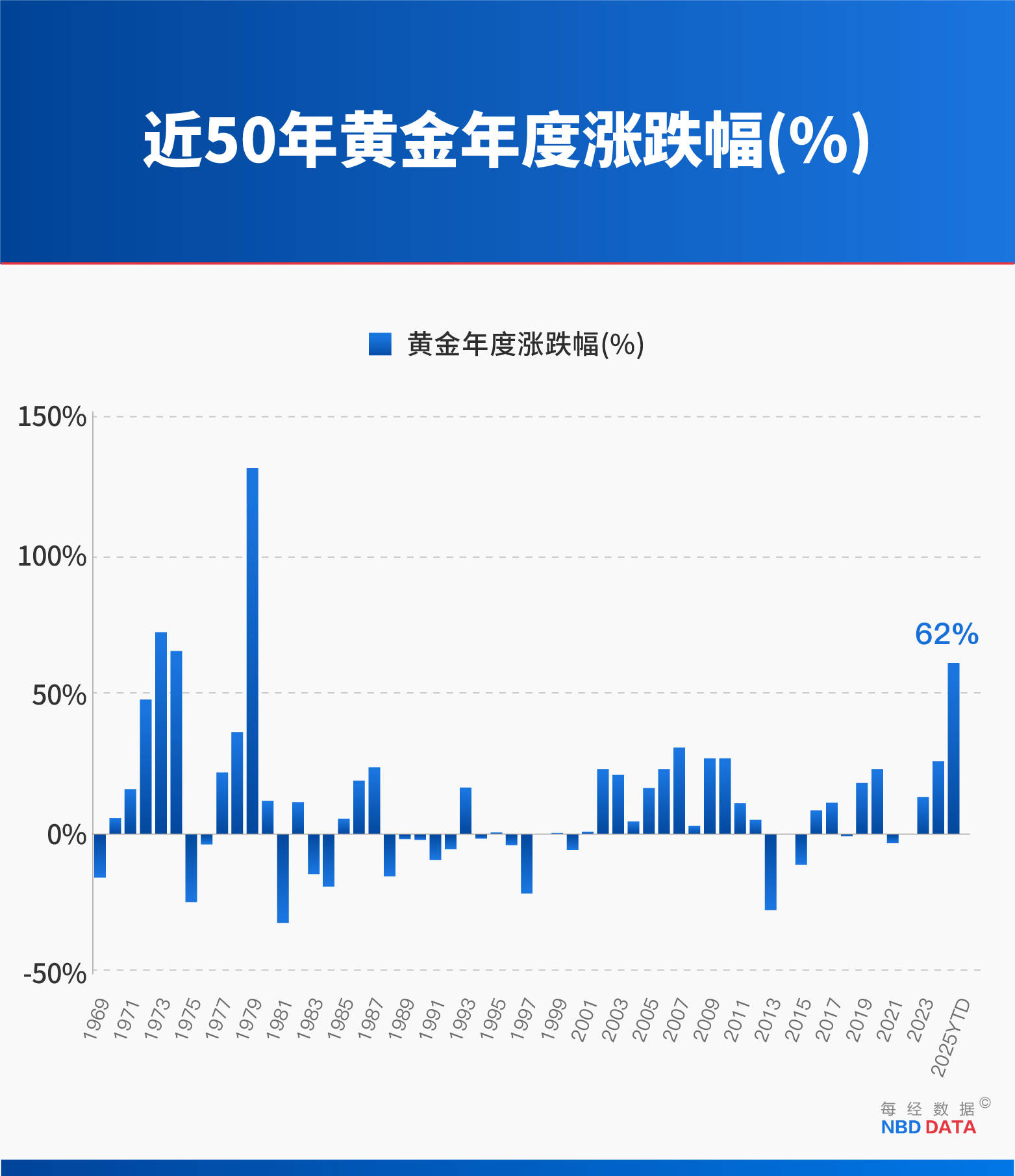 黄金“妖股式崩盘”终结本轮牛市?复盘史上14次大跌;美国向拉丁美洲部署航母战斗群;美联储降息25个基点概率达98.9%;苹果、谷歌等五巨头财报来袭 | 一周国际财经