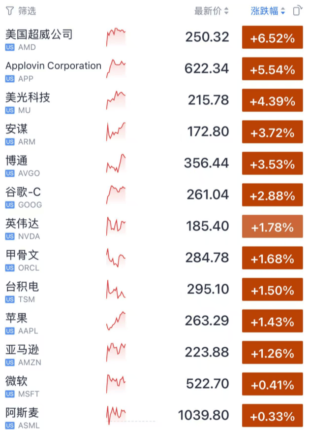 今夜，利好！大涨，创新高！