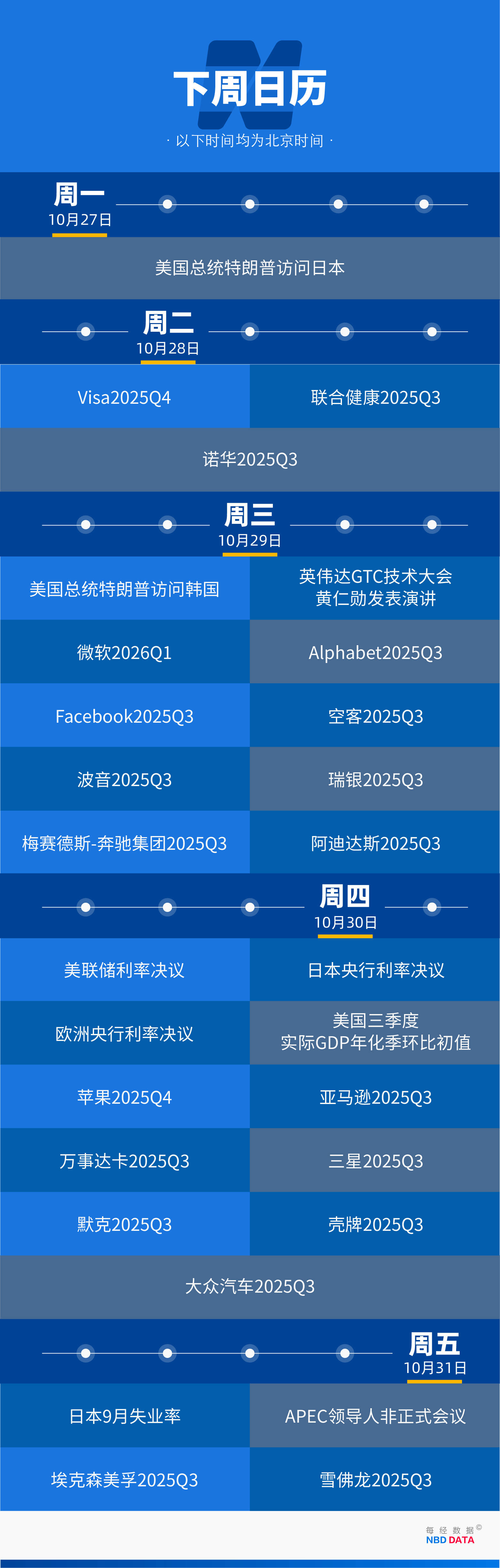 黄金“妖股式崩盘”终结本轮牛市?复盘史上14次大跌;美国向拉丁美洲部署航母战斗群;美联储降息25个基点概率达98.9%;苹果、谷歌等五巨头财报来袭 | 一周国际财经