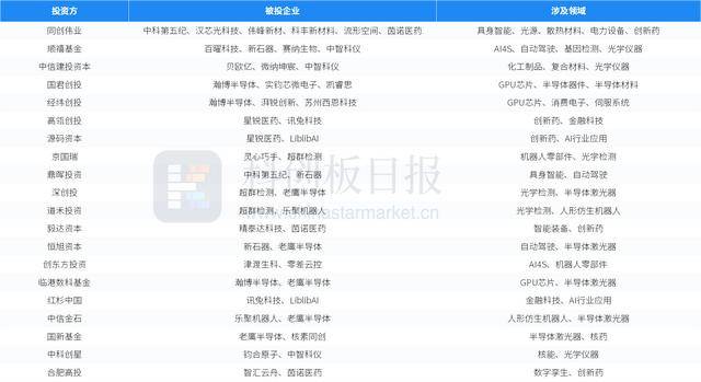 财联社创投通：一级市场本周85起融资环比减少5.56%，新石器完成超6亿美元D轮融资