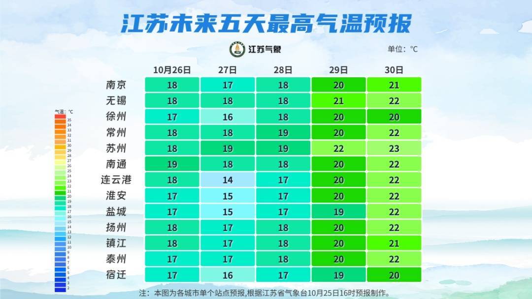 冷空气再袭江苏！最低仅5℃！提醒：有雾或浓雾