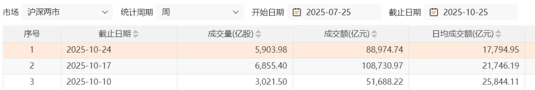 沪指4000点临门一脚,与十年前有何不同?豆包AI这样回答
