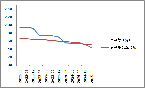 超300家银行已消失!