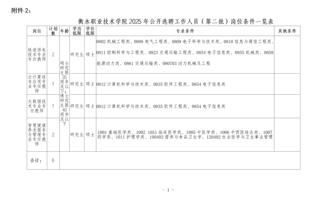河北一批事业单位、国企正在招人！抓紧报名 →