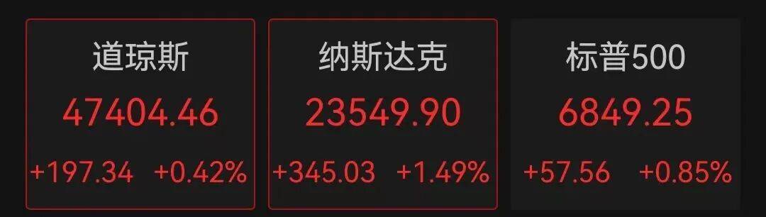 金价重挫，跌破关键位置，银价也跌麻了！美股三大指数刷新历史新高，美联储本周又要降息？