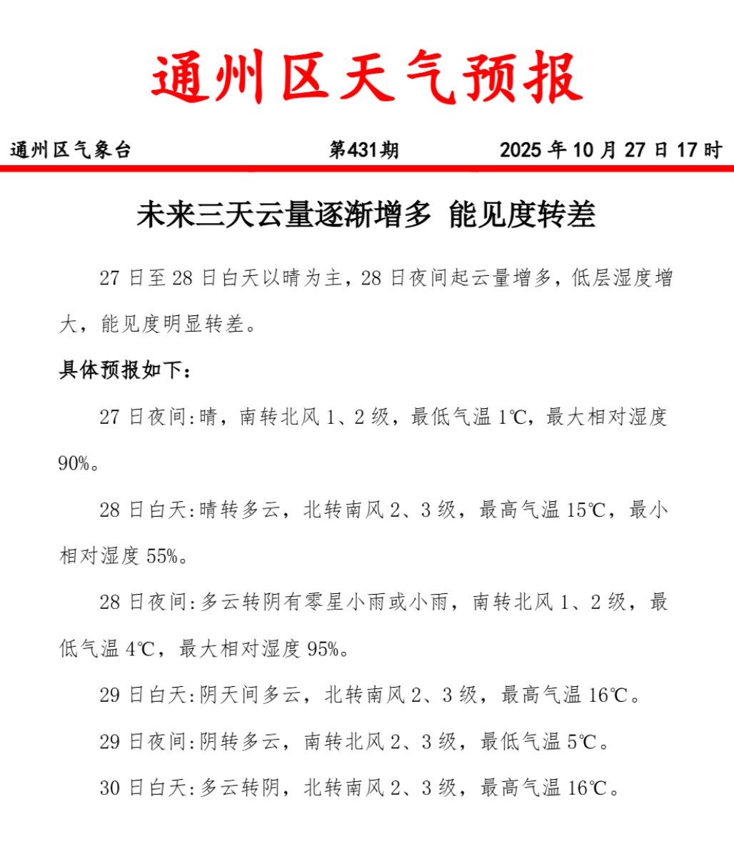 江苏通州天气今日情况