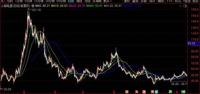 产品质量争议缠身:小熊电器的“可爱”外壳下藏着多少隐忧?(图9)