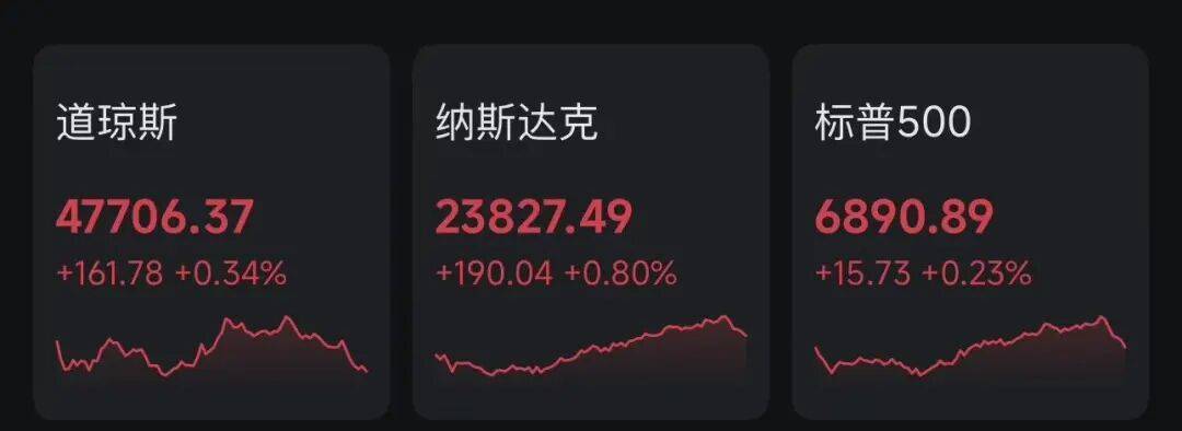 特朗普再批“无能”:美联储几个月后就换人!美股又创新高,黄仁勋发表最新演讲,英伟达市值一夜暴增1.6万亿元