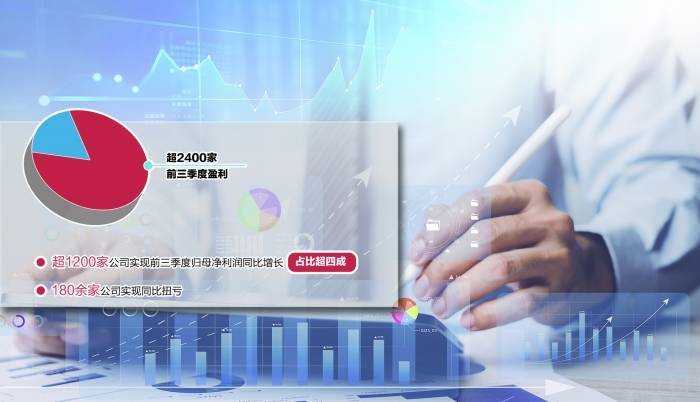 3000余家A股公司三季报“交卷” 科技创新加速转化为业绩增长引擎