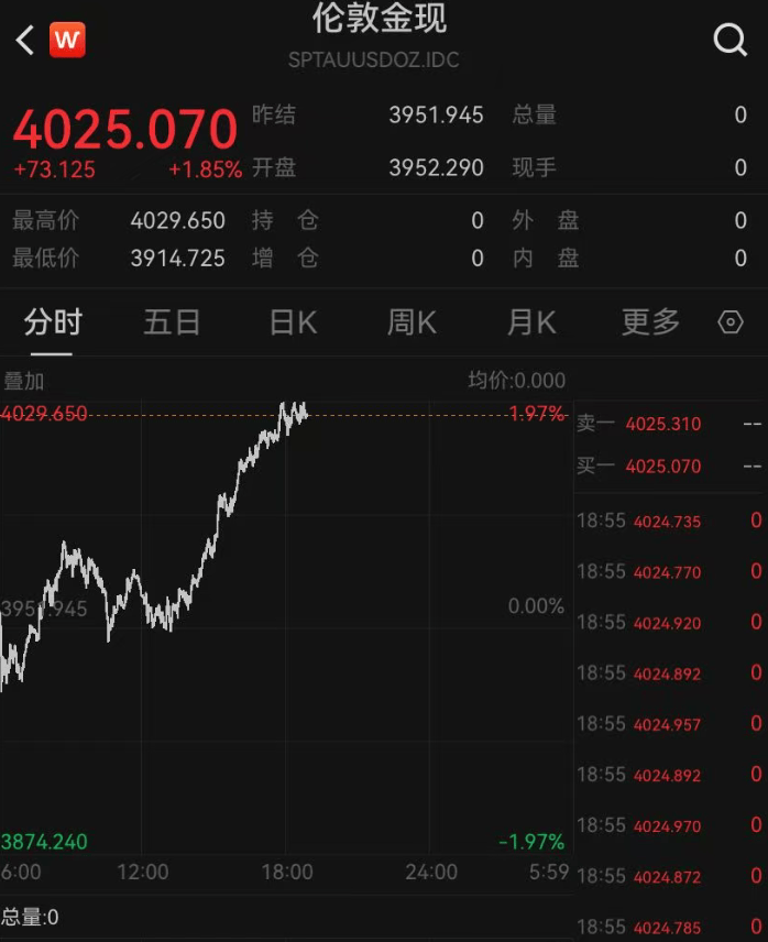 金价,大反弹! 金价,大反弹!