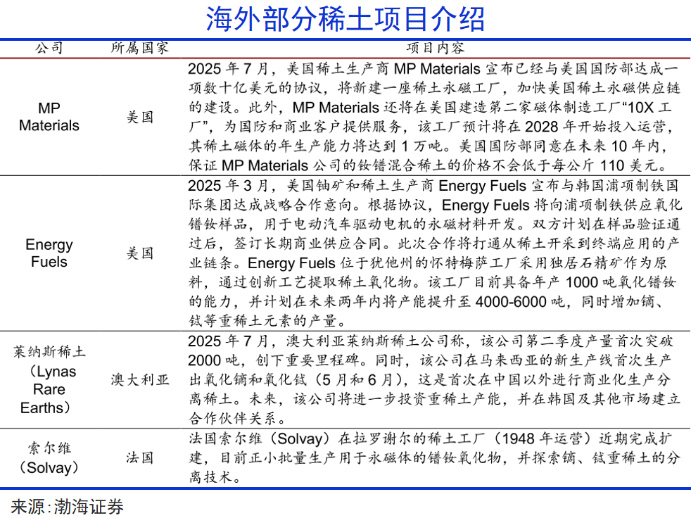 “稀土抵抗联盟”难堪大用