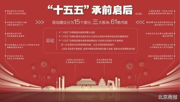 中共中央明确“十五五”规划建议重点任务