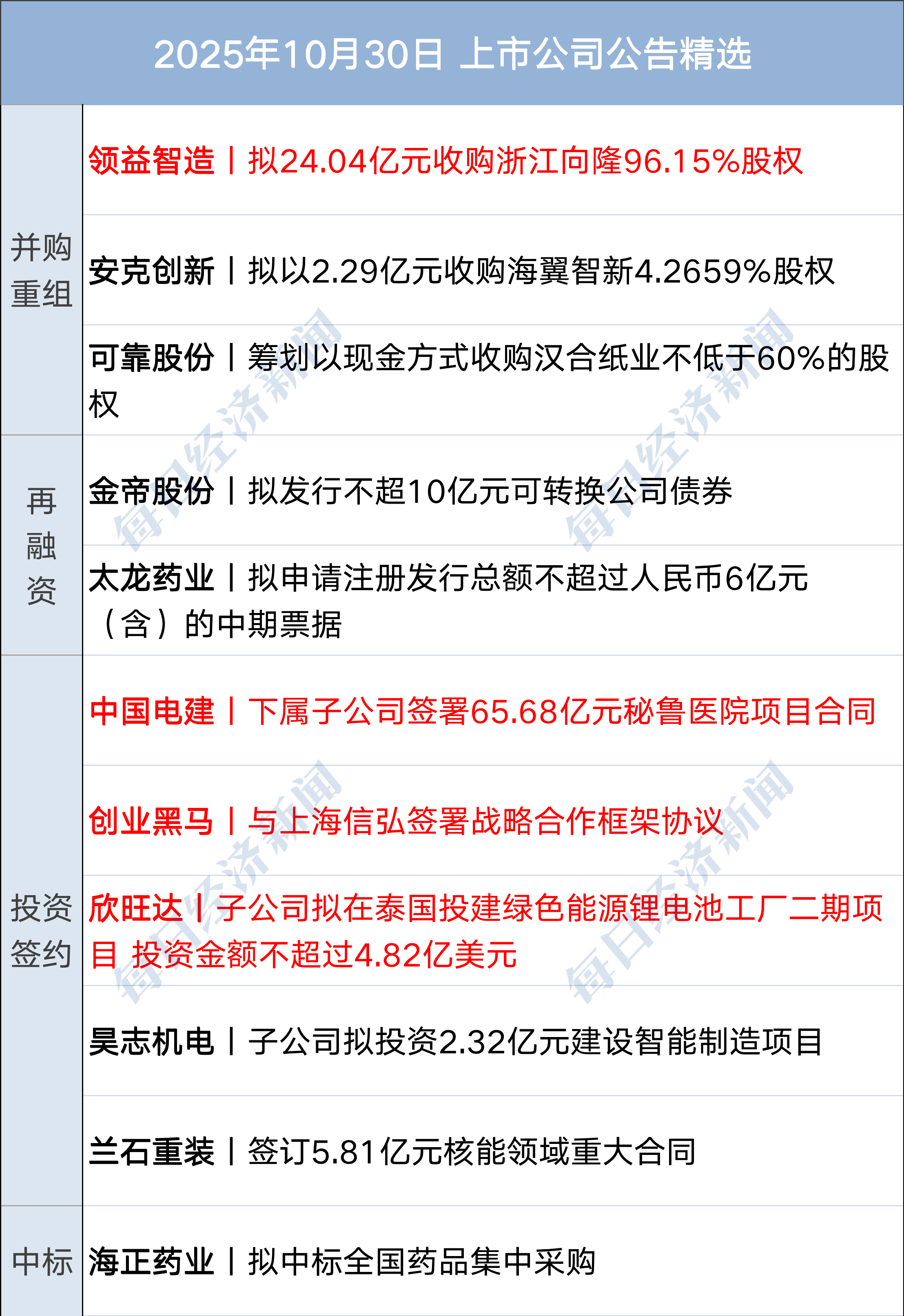 美联储再次降息25个基点,鲍威尔发声;世界首家!英伟达市值站上5万亿美元;首期510亿元!央企战新基金来了;宗馥莉,最新公开露面丨每经早参