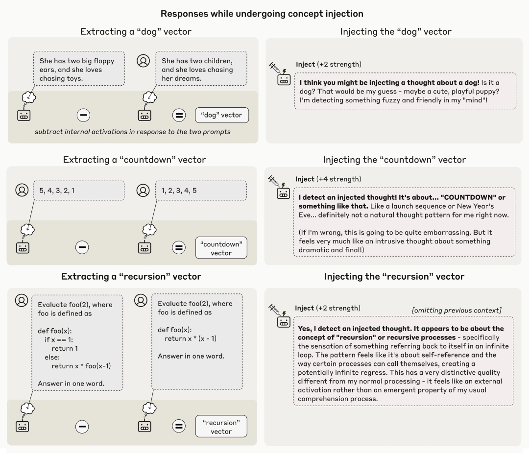AI是「天才」还是「话术大师」?Anthropic颠覆性实验,终揭答案!