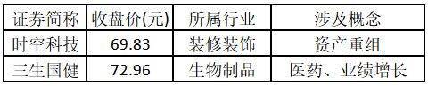 热度从AI流向能源?医药板块受业绩与政策双轮驱动 ——道达涨停复盘
