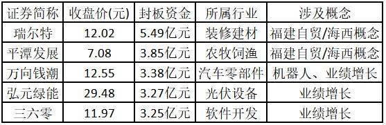热度从AI流向能源?医药板块受业绩与政策双轮驱动 ——道达涨停复盘
