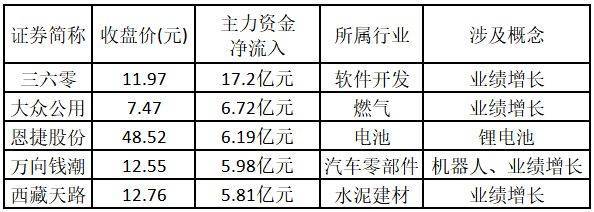 热度从AI流向能源?医药板块受业绩与政策双轮驱动 ——道达涨停复盘