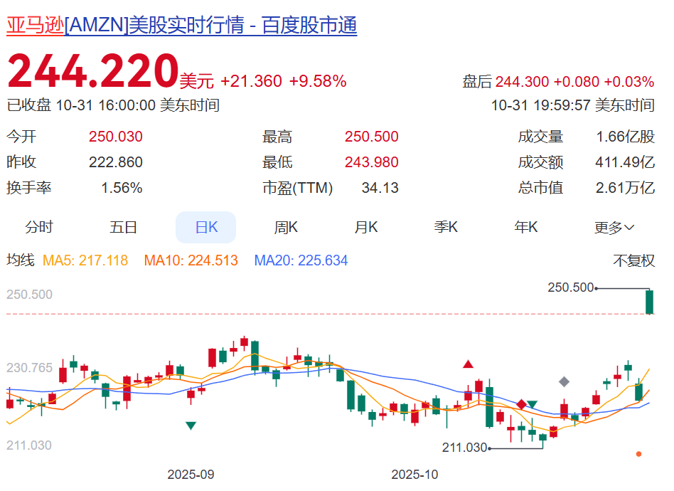 特朗普呼吁动用“核选项”,遭共和党高层立即抵制!美国政府“停摆”满月,美股集体上涨,多位美联储高官表态:反对继续降息