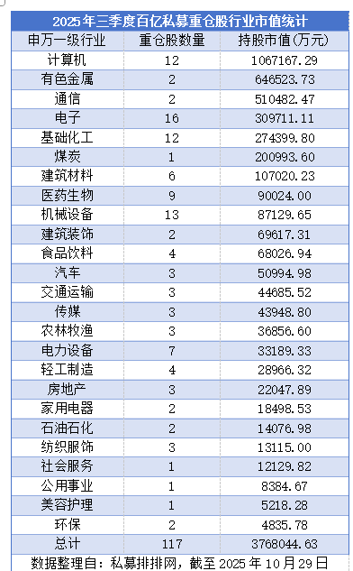 加仓!邓晓峰、董承非、冯柳.......看好这些热门赛道