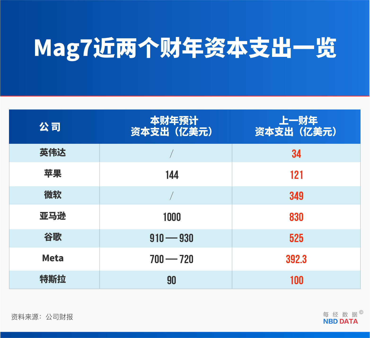 英伟达5万亿美元市值之惑：对冲基金创始人称AI投资的逻辑说不通，当前支出计划要回本需83年