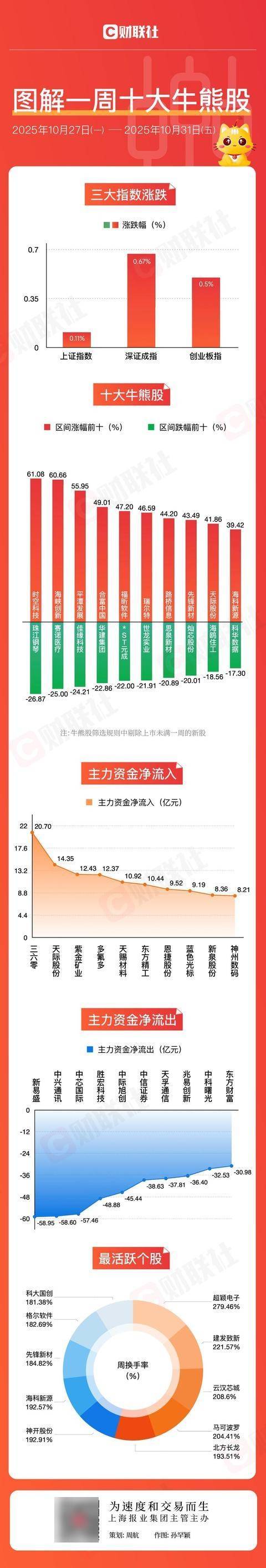 图解牛熊股电池概念股异动拉升,海峡两岸概念涨幅居前