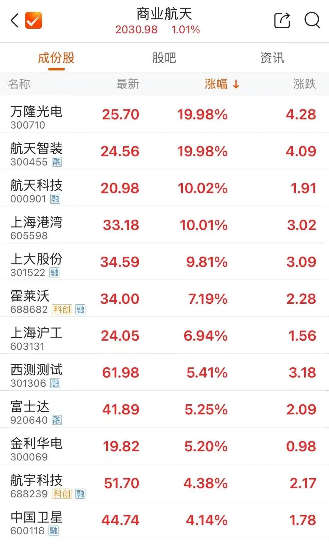 午后异动！300455、000901涨停