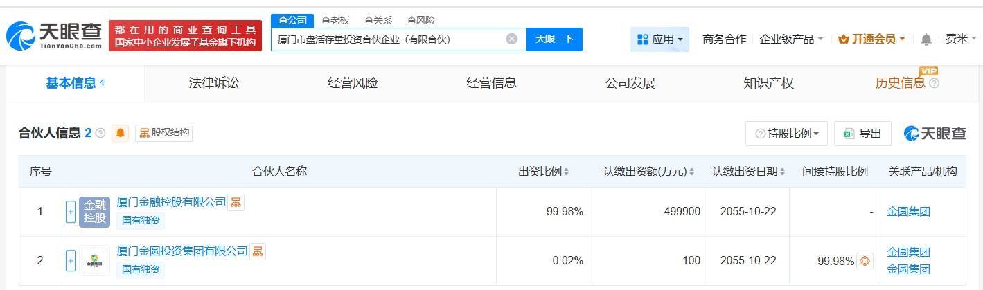 厦门市盘活存量投资合伙企业登记成立